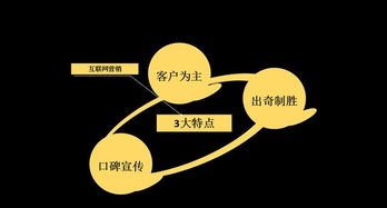 21世紀(jì) 互聯(lián)網(wǎng)營(yíng)銷(xiāo)思維如何引領(lǐng)世界商業(yè)新生態(tài)
